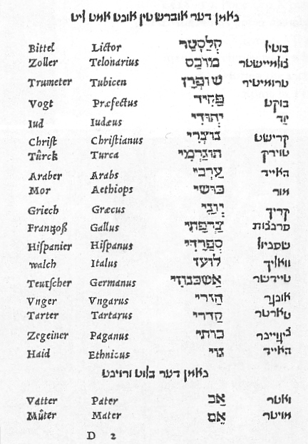 Page_from_Yiddish-Hebrew-Latin-German_dictionary_by_Elijah_Levita